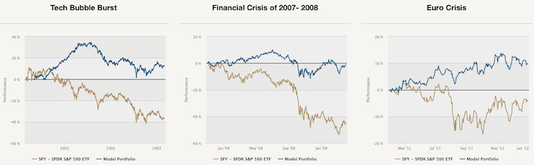 obr7-EWportfolio-LongTerm